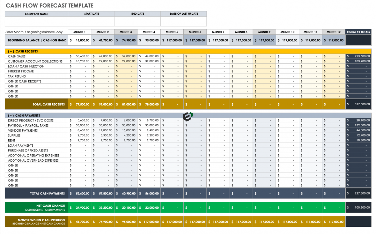 Cash flow forecast format in Excel Free Download Feature Image