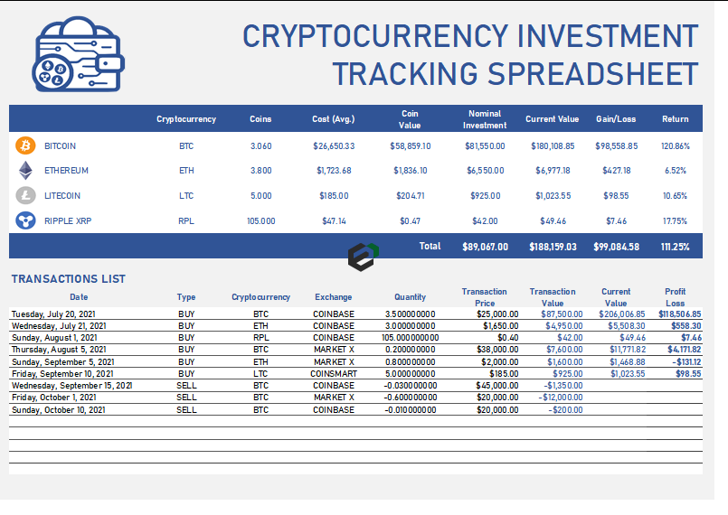 Cryptocurrency Investment Tracking Spreadsheet Template by ExcelDownloads.com Feature Image