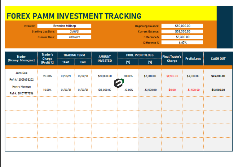 Forex PAMM Investment Tracking Excel Template Feature Image