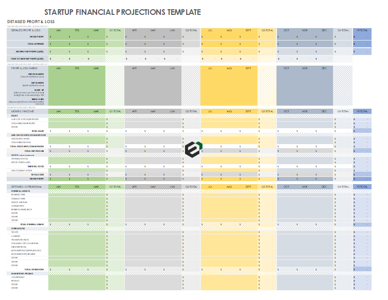 startup financial projections excel template by exceldownloads.com feature image