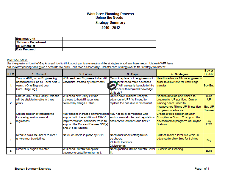 Annual Workforce Planning (With Examples) Excel Template Feature Image