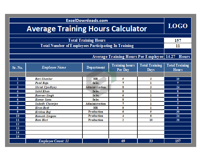 Average Training Hours Calculator Excel Template and Format Feature Image