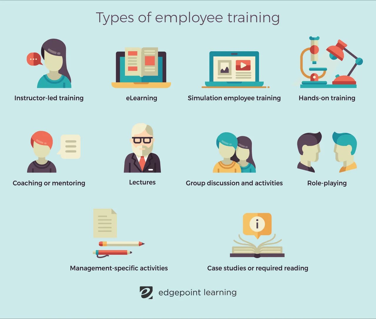 Types of trainings for employees to be conducted by HR Personnel in various organization for their upliftment