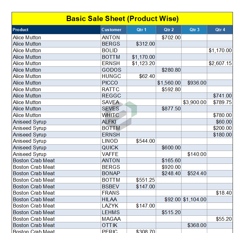 Basic Product wise sales tracker sheet feature image