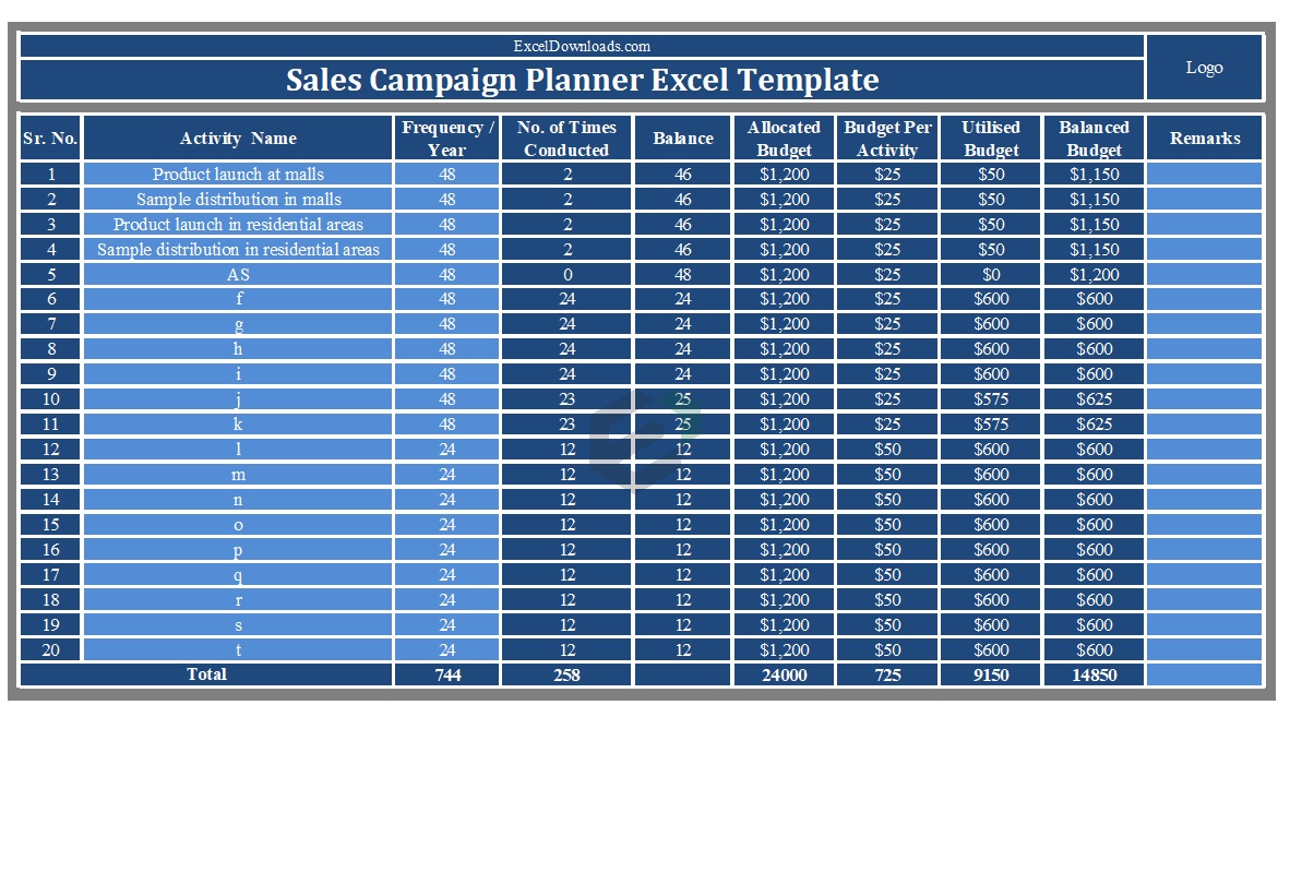 Sales Campaign Planner Free Excel Templates