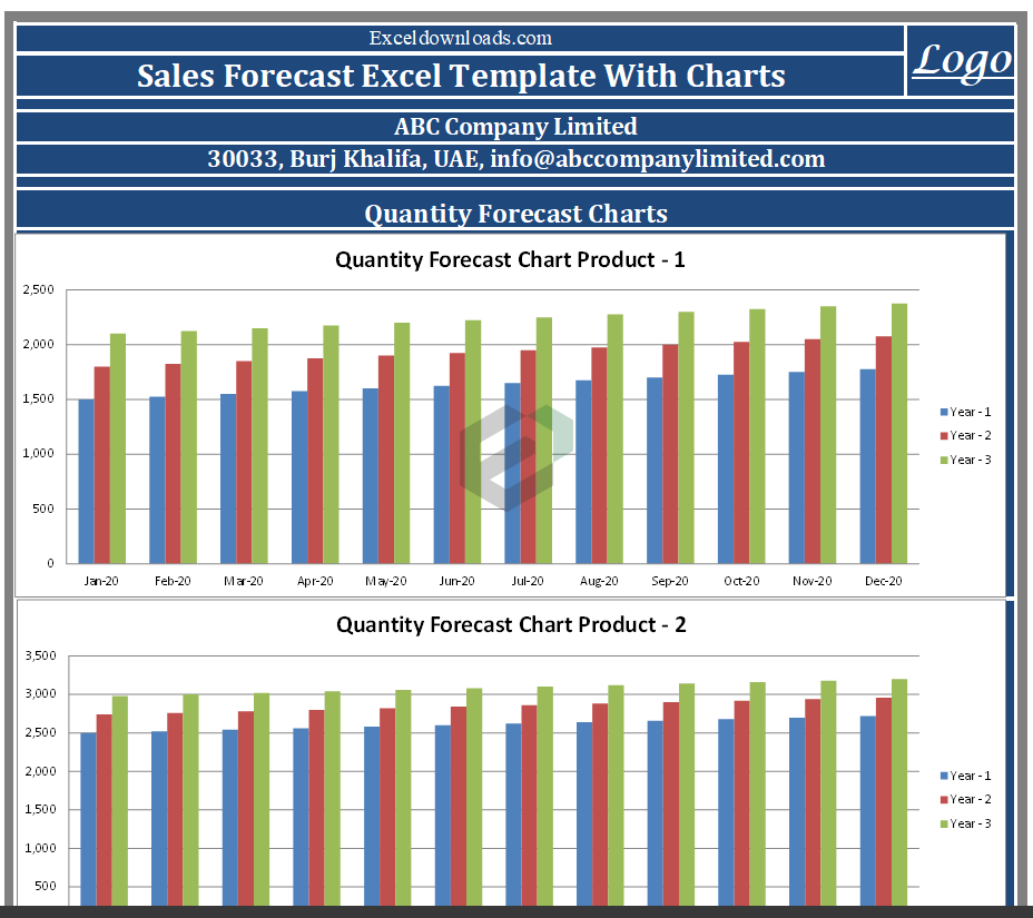 Sales-Forecast-Excel-Template-With-Charts Feature Image