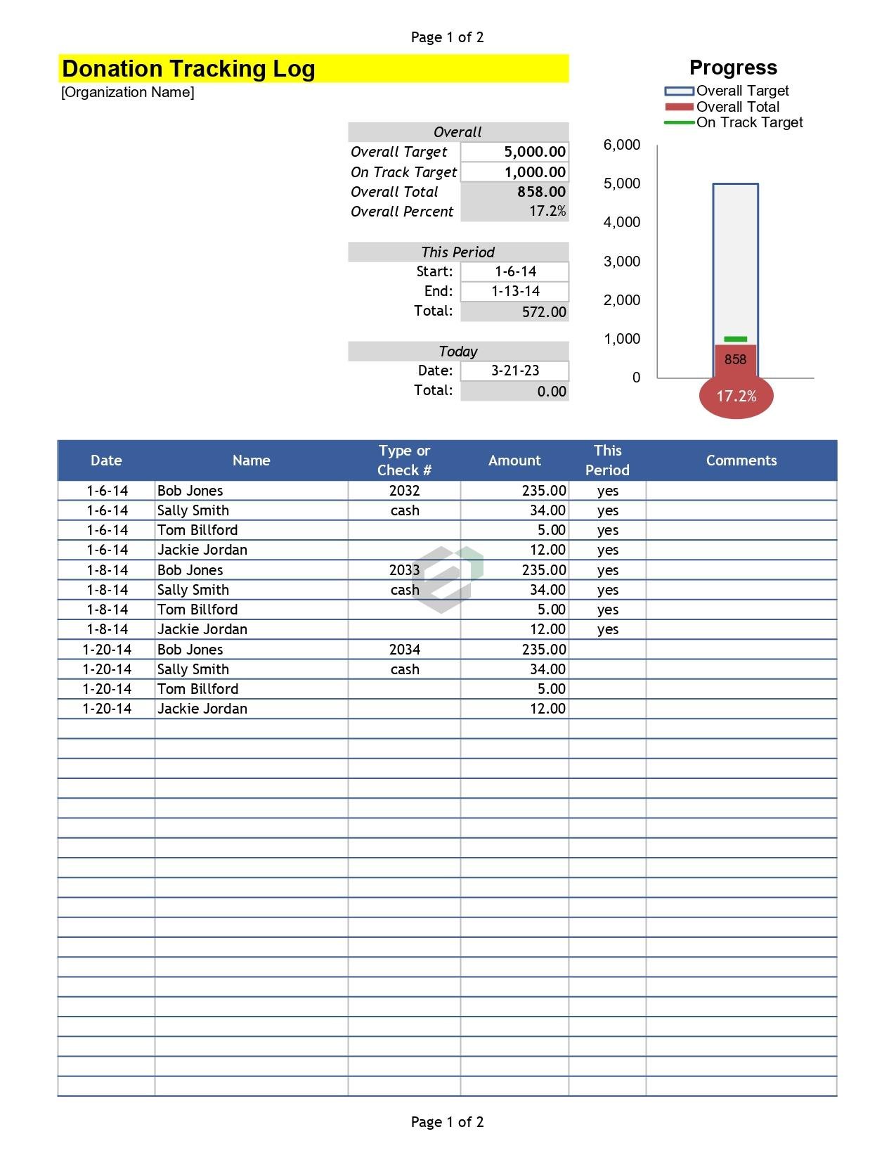 Donation tracker excel template. Use this template to track your donations, fundraiser goals and charitable inflows. Explore ExcelDownloads for more