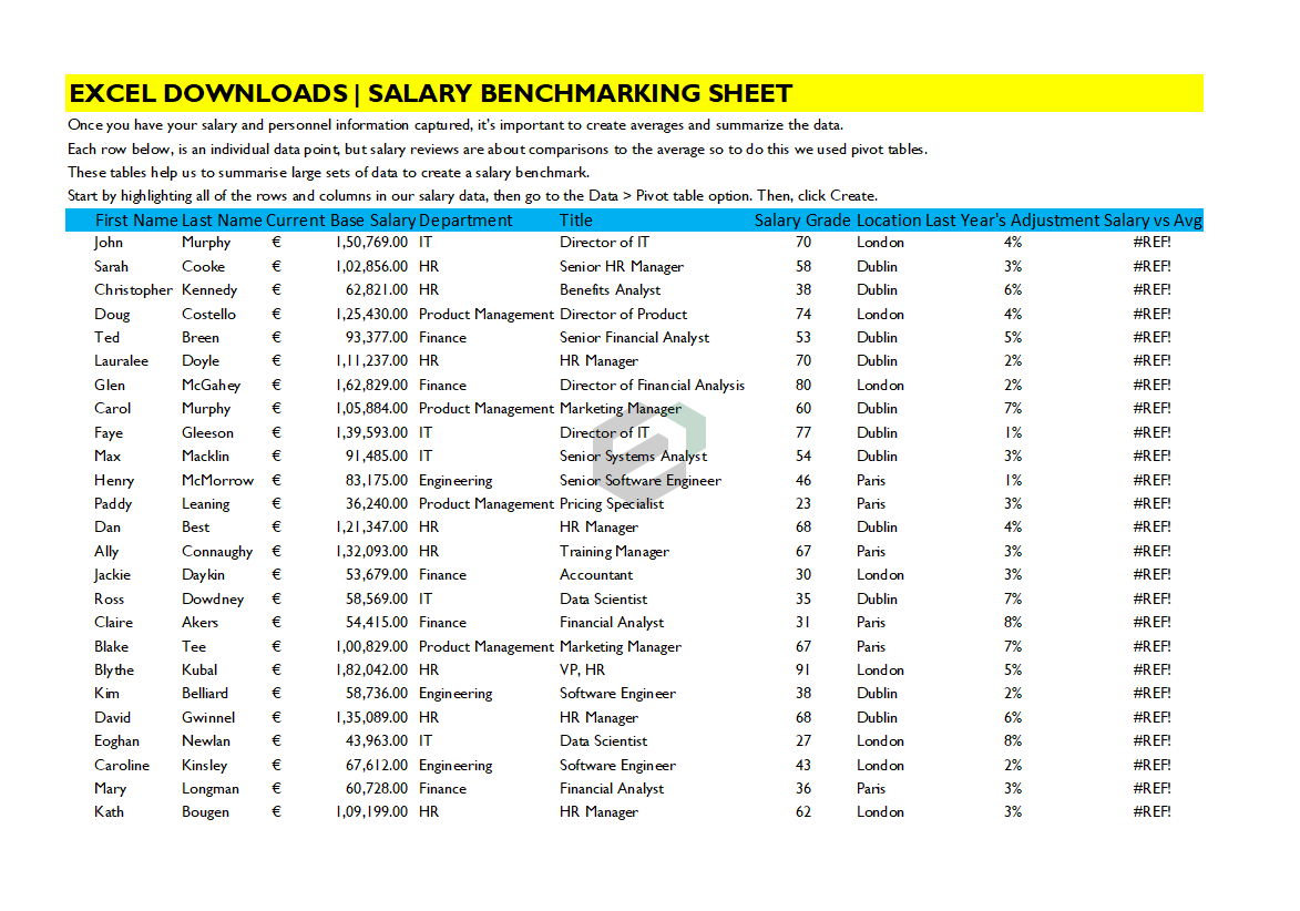 Salary Benchmarking Worksheet Excel Template
