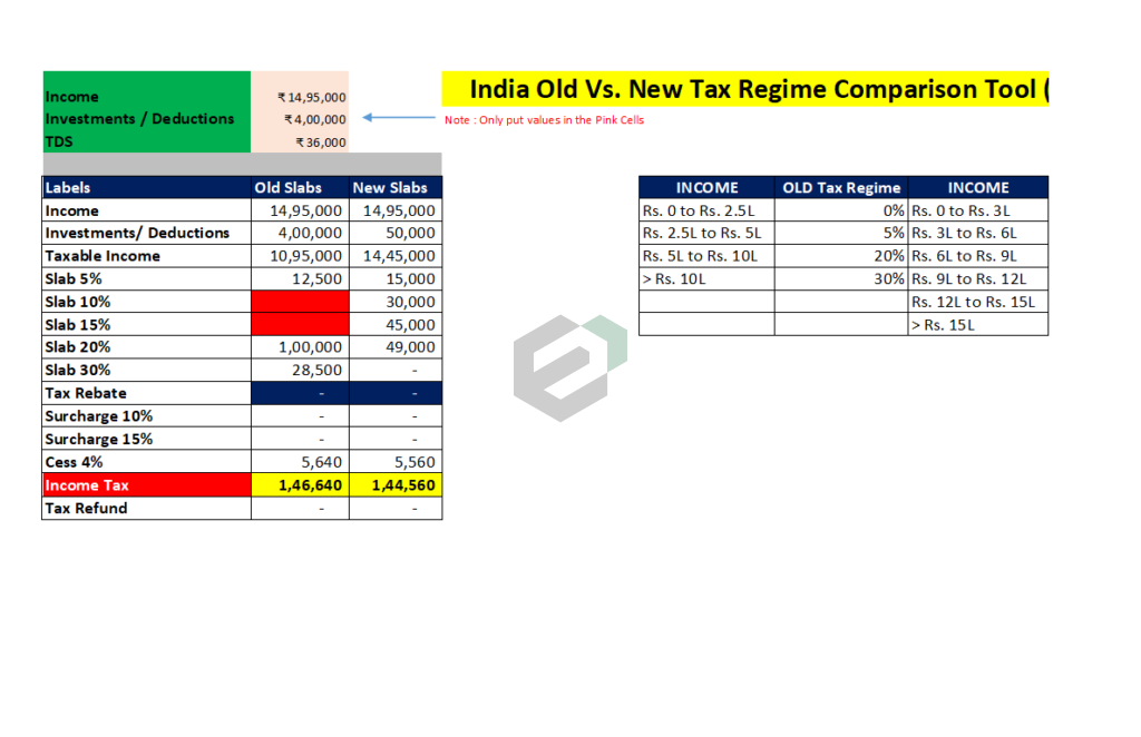 Free India Old Versus New Tax Regime For AY 2024 25   India Old Vs. New Comparison Regime For FY 23 24 1024x662 