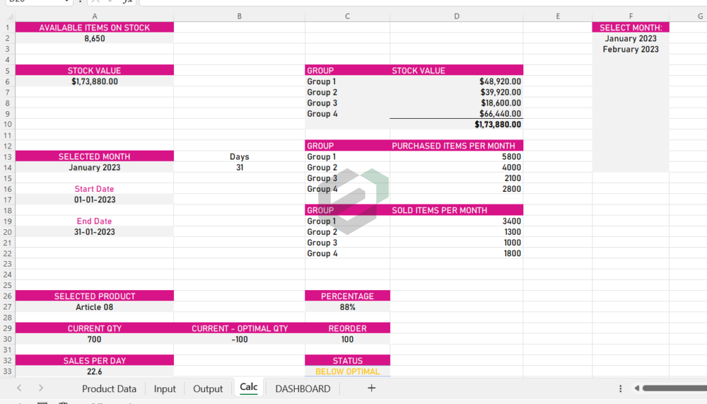 [Free] Inventory Management Dashboard Excel Template