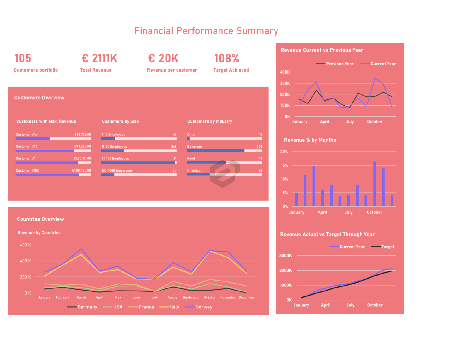 Download [free] Finance Dashboard Excel Template