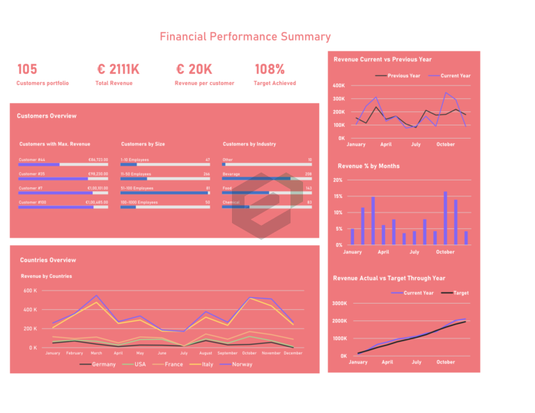 Financial-Dashboard-Template Feature Image-1