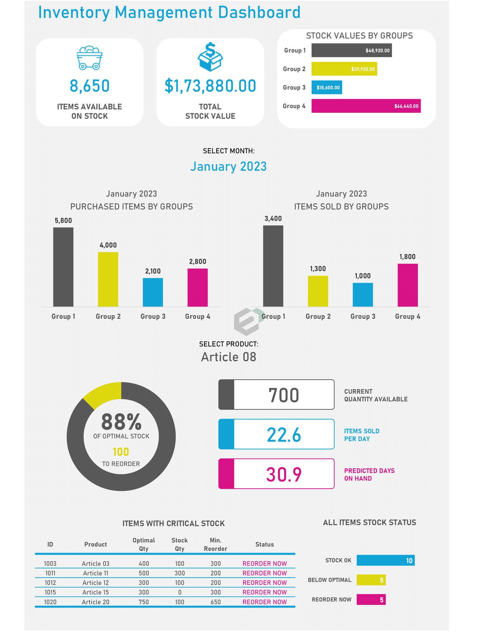 Inventory Management Dashboard-1