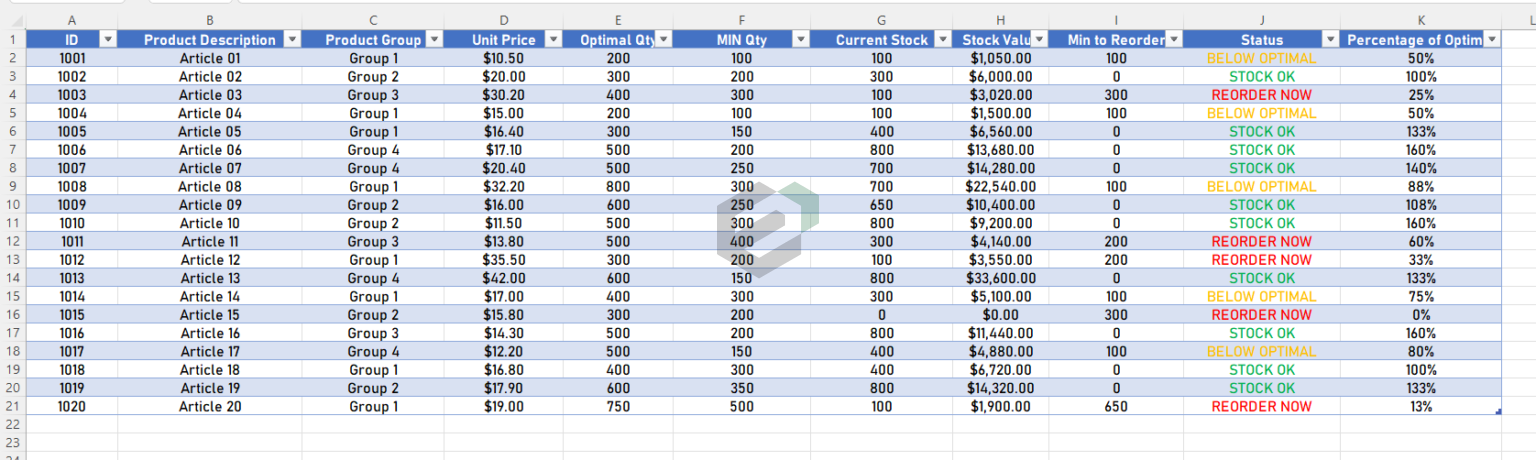 [Free] Inventory Management Dashboard Excel Template