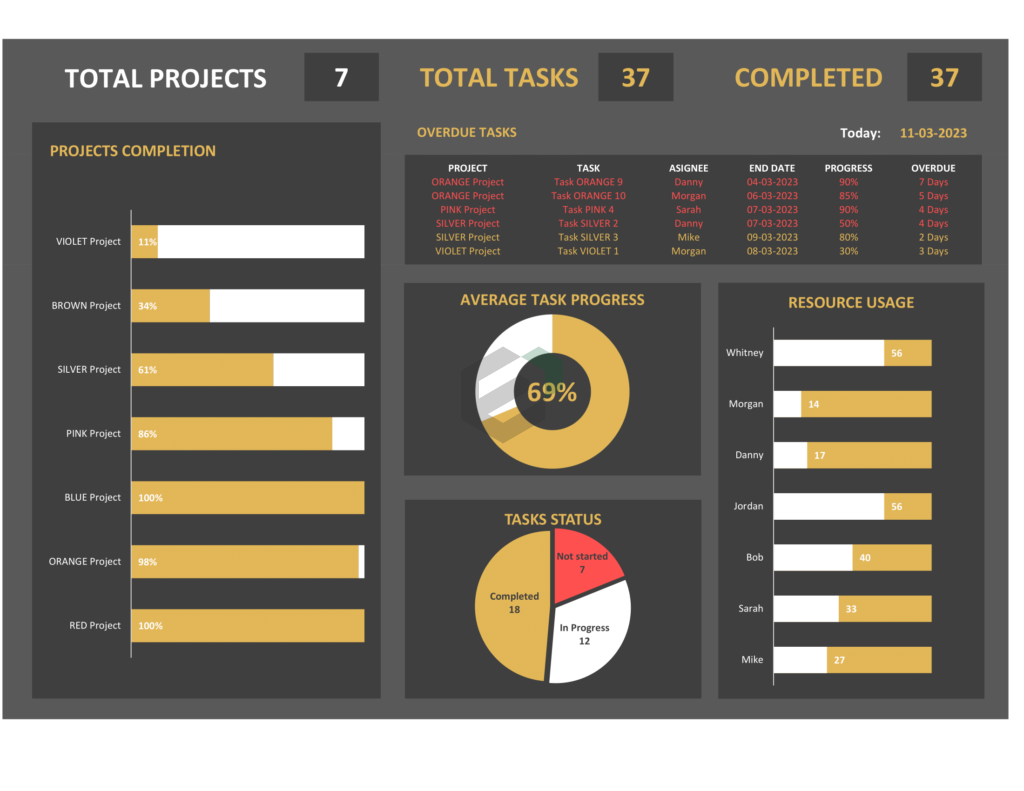 Project Management Dashboard-Excel-Template