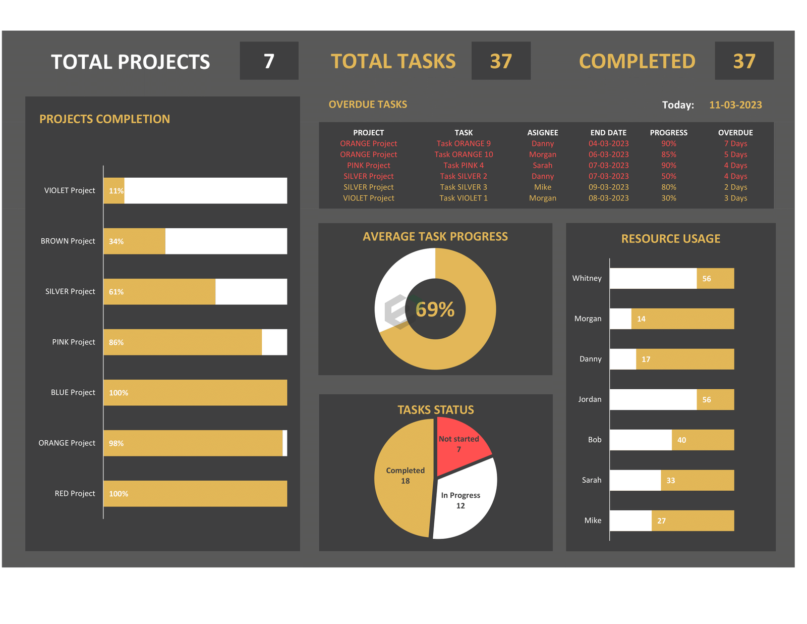 Project Management Dashboard-Excel-Template