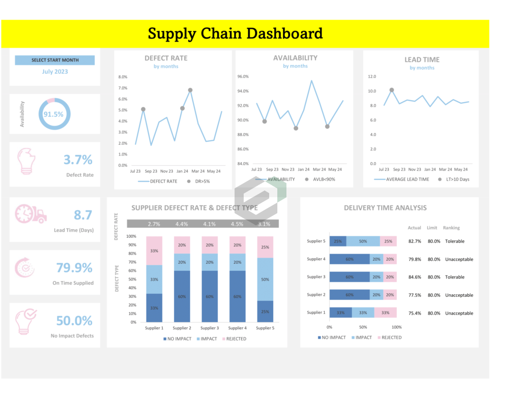 excel case study supply chain
