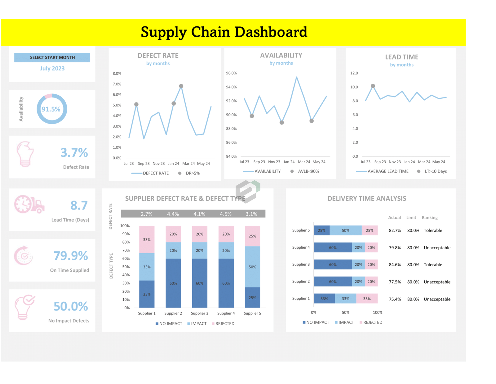 [free] Download Supply Chain Dashboard Excel Template