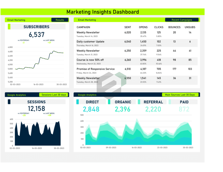 marketing insights dashboard-1