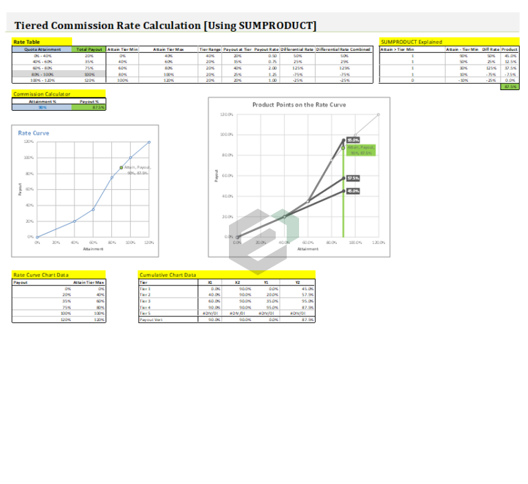 Tiered-Commission-Rates-using-SUMPRODUCT-Excel Template_Feature Image