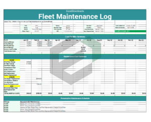 Activities Checklists and Dashboards