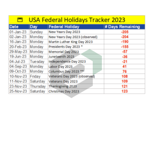 [Free] USA Federal Holidays Tracker 2023 In Excel