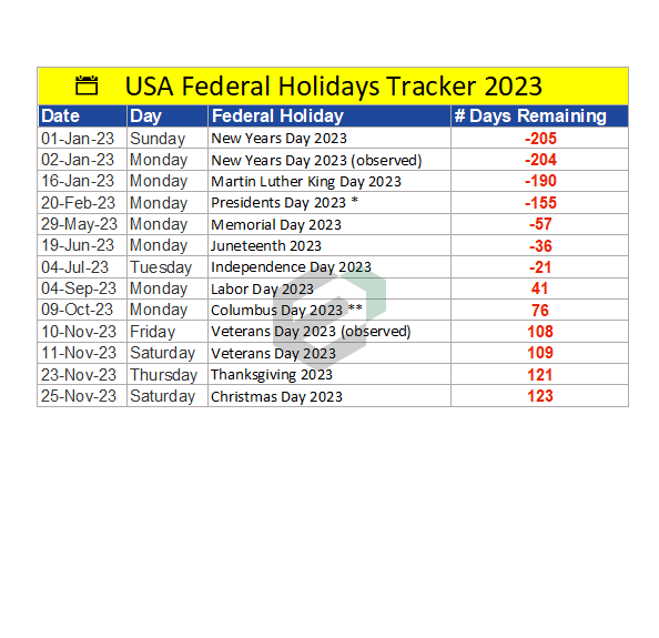 USA Federal Holidays Tracker 2023 in Excel and Spreadsheet Feature Image