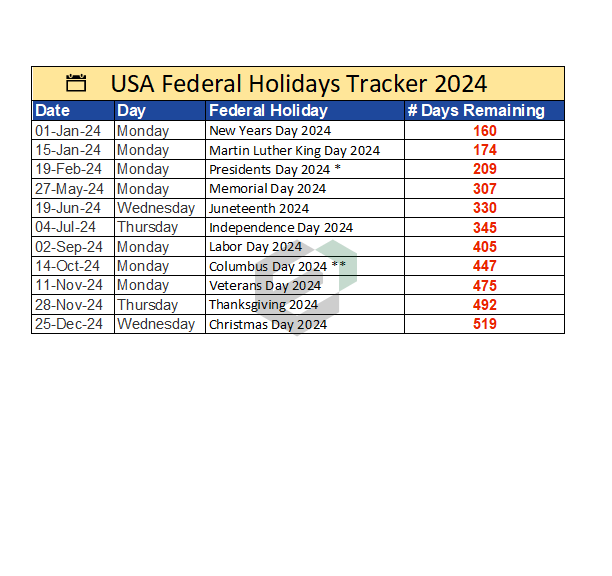 USA Federal Holidays Tracker 2024