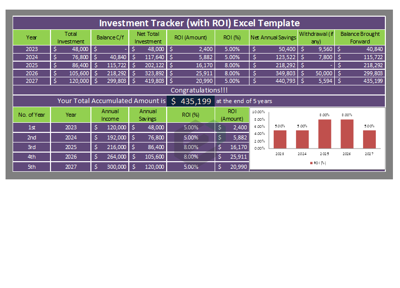 Investment Tracker With ROI _ Excel Template _ Feature Image _ ExcelDownloads