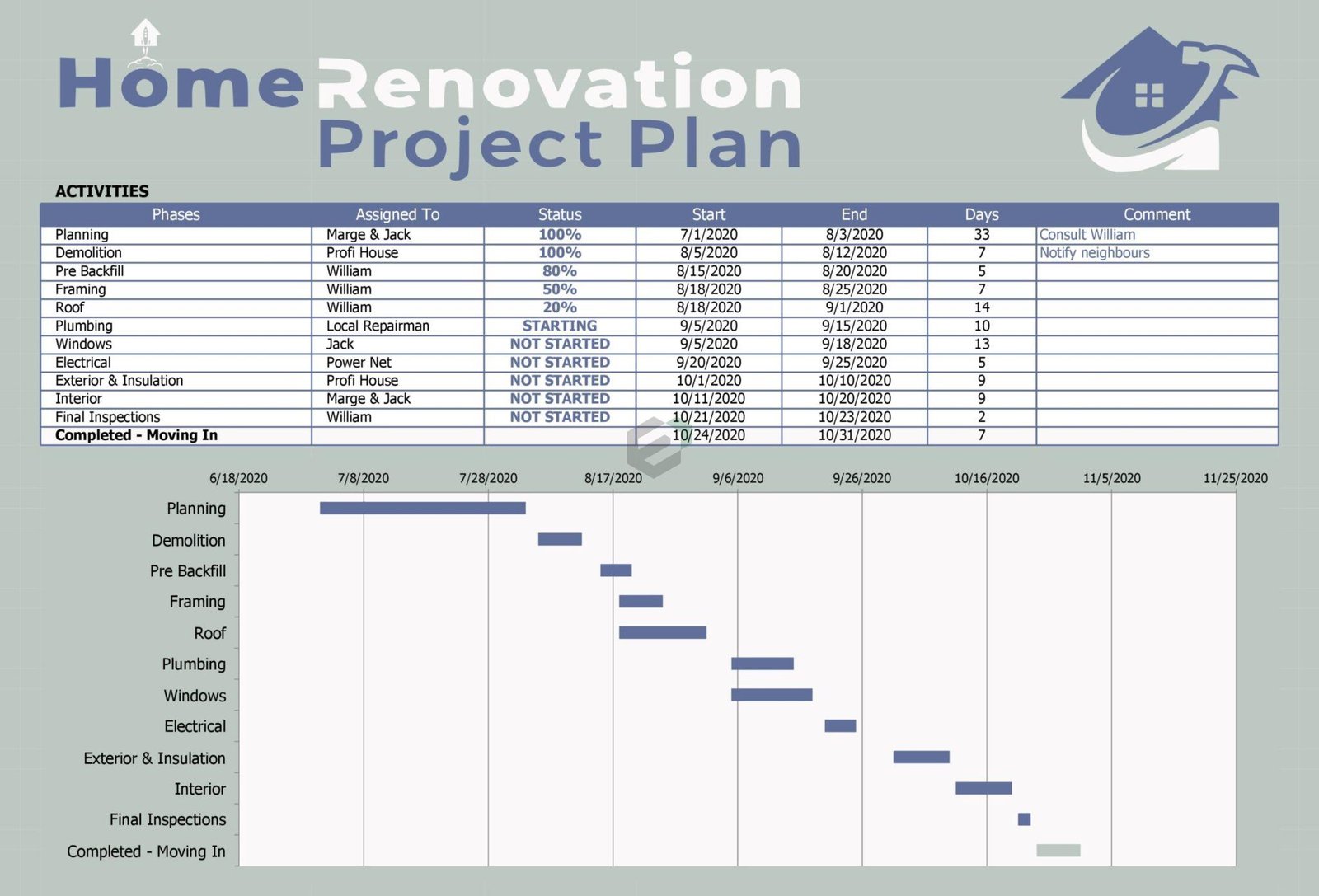 Free Home Renovation Project Plan Excel Template