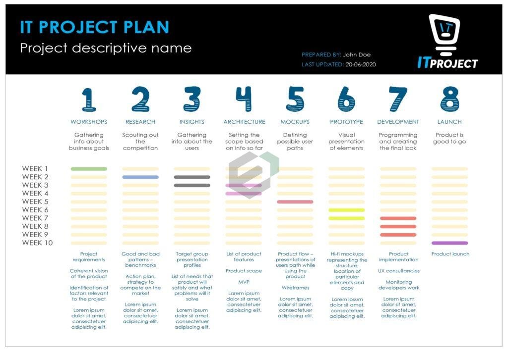 IT Project Plan Excel Template Feature Image