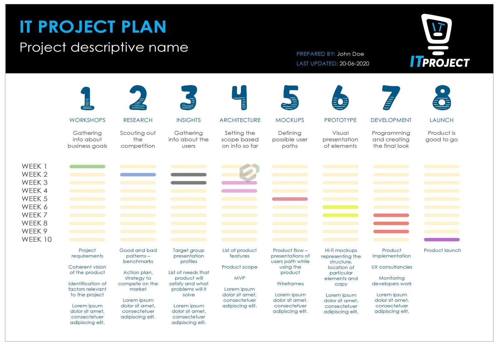 IT Project Plan Excel Template Feature Image