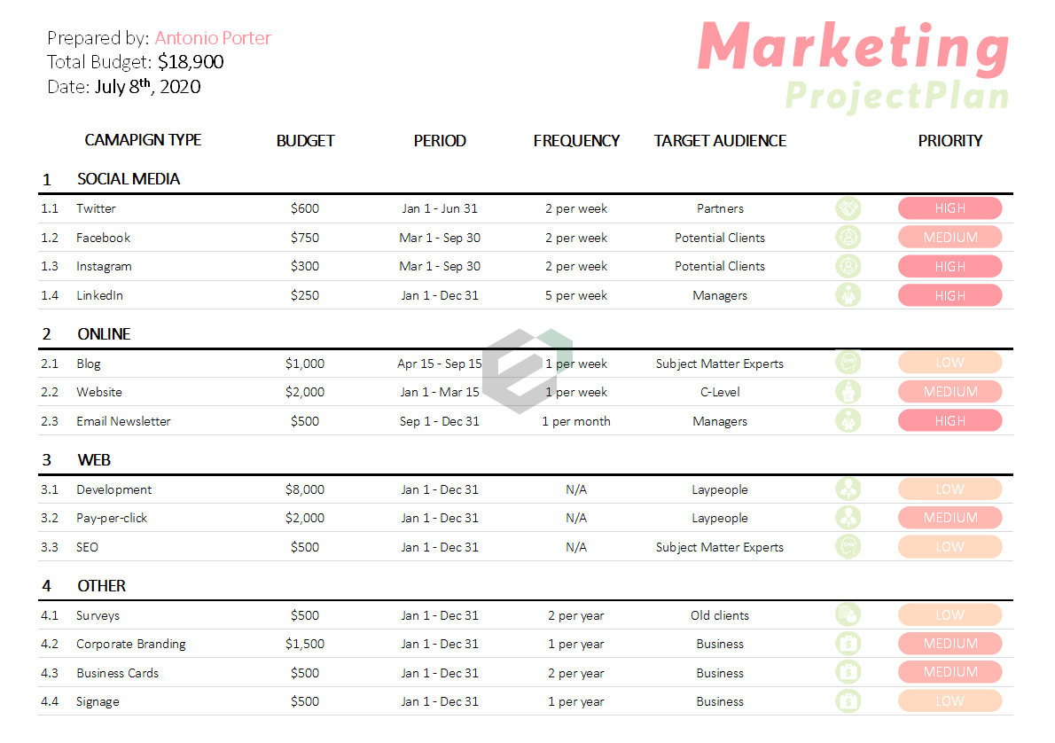 Marketing Project Plan Excel Template Feature Image