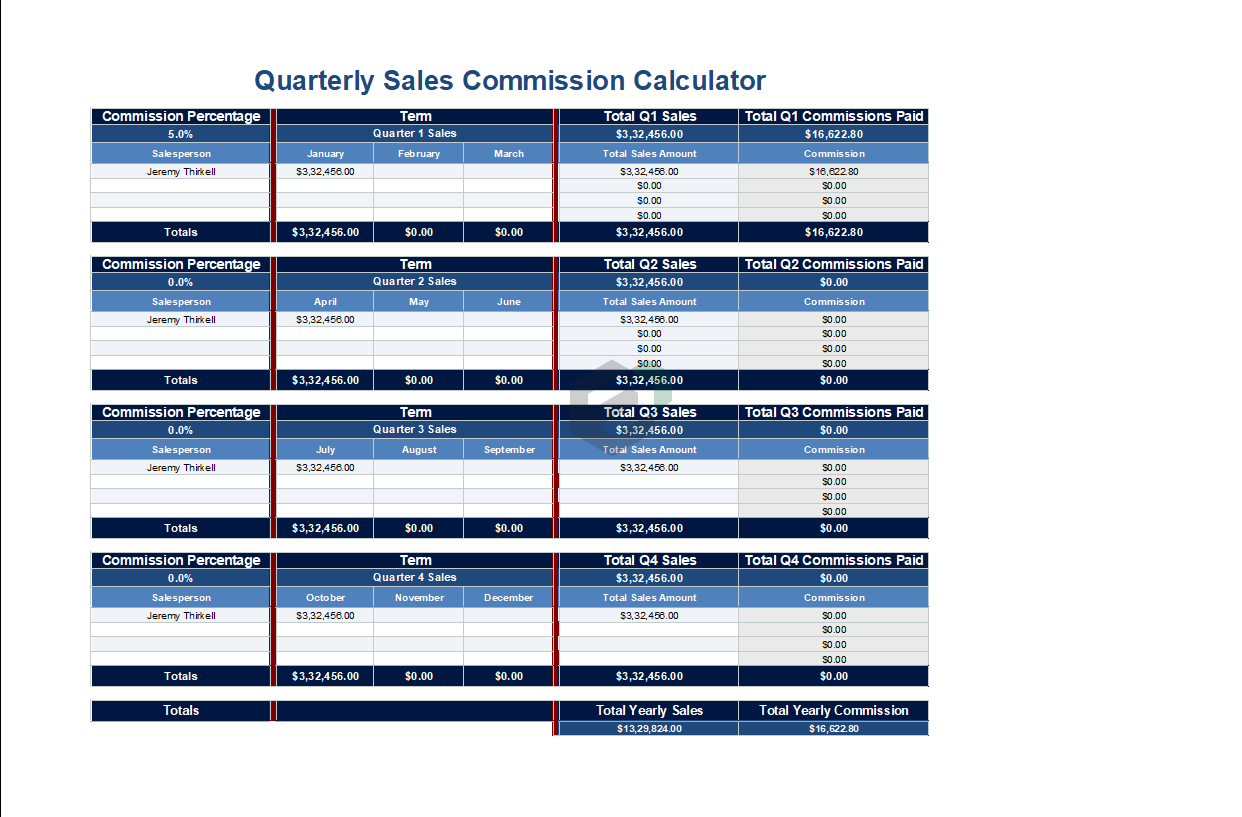 Quarterly Sales Commission Calculator Excel Template Feature Image