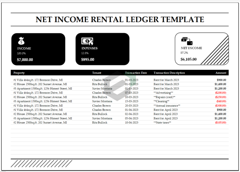 Net-Rental-Income-Ledger-Template-feature-image