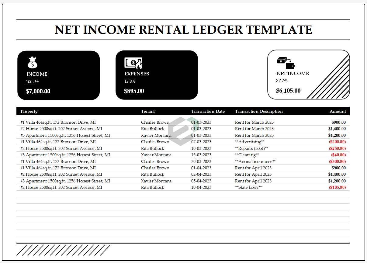 Net-Rental-Income-Ledger-Template-feature-image