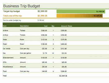 Free Excel Template for Business Trip Budget | Excel Downloads